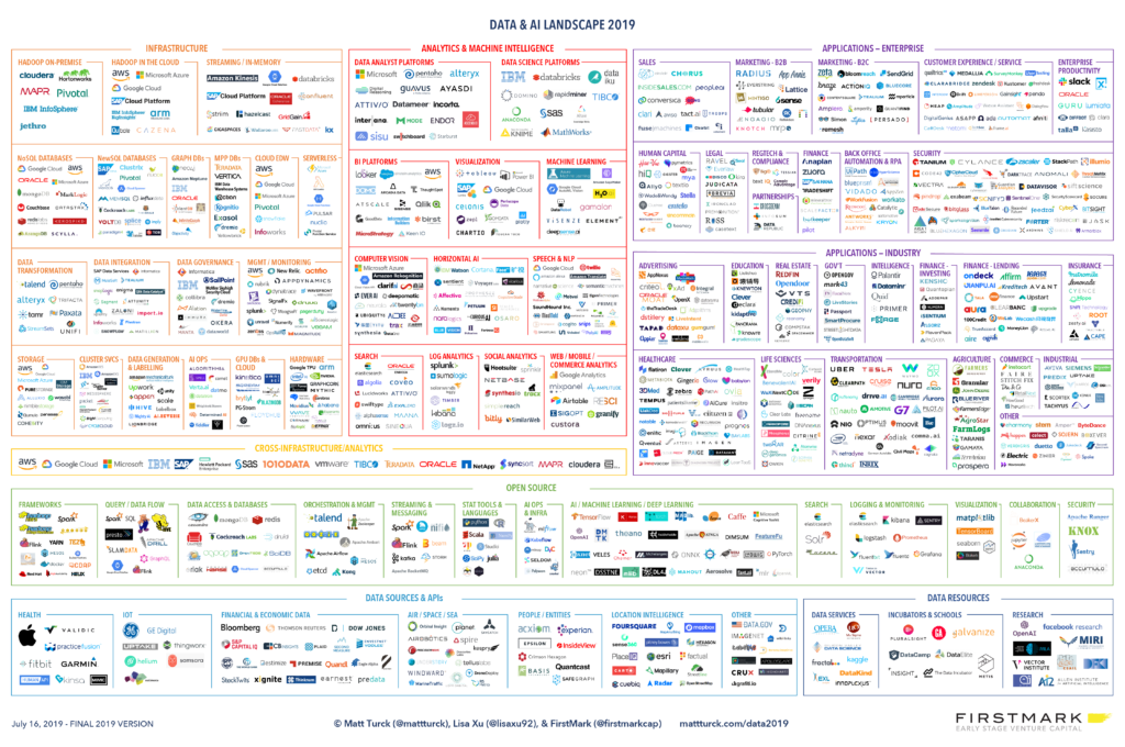 Data Engineering Software & Tools