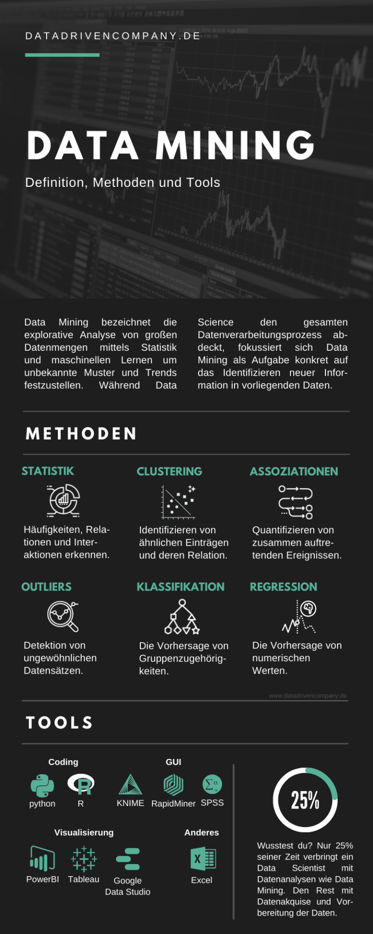 was-ist-data-mining-definition-methoden-und-tools-data-driven-company