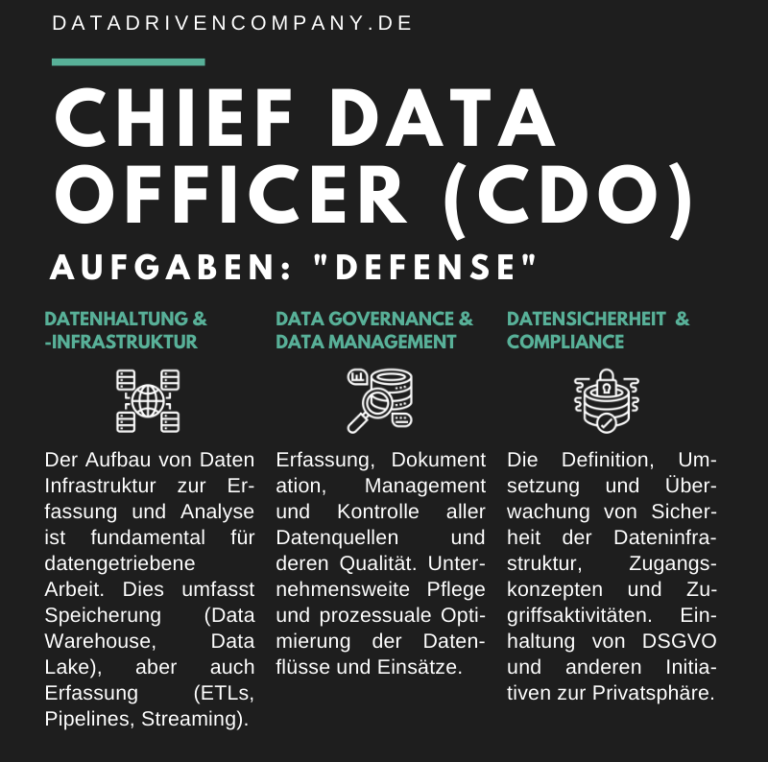 Chief Data Officer Cdo Definition Aufgaben Und Relevanz Data