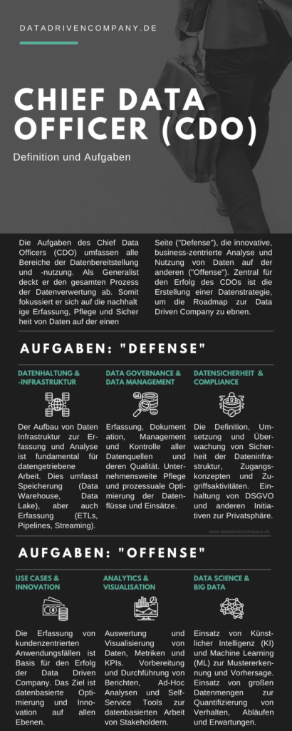 Infografik Chief Data Officer - Definition, Aufgaben und Relevanz