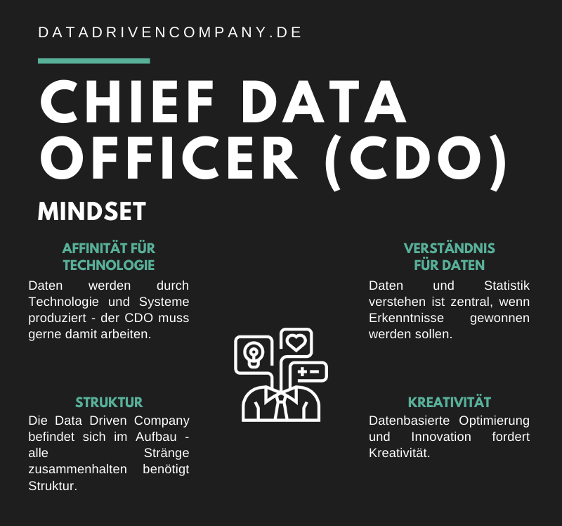 Infografik Chief Data Officer - Mindset