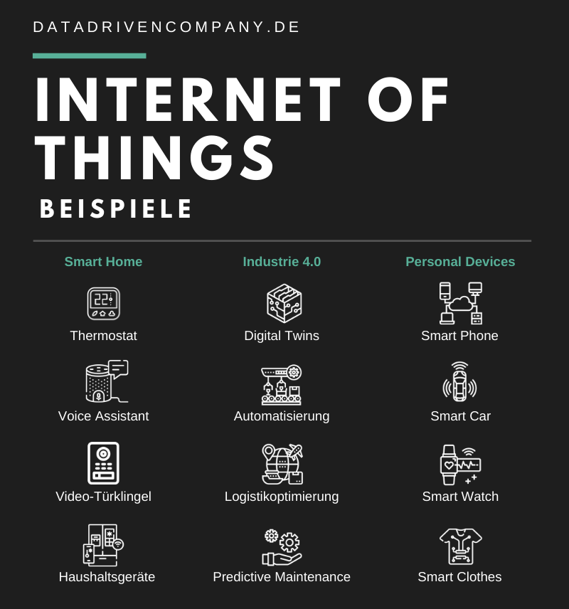 Internet Of Things Iot Definition Technologien Und Beispiele Data Driven Company