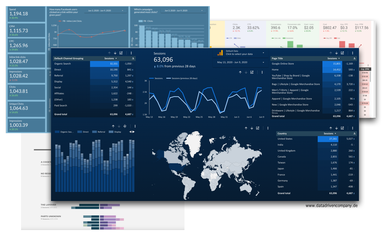 Was Ist Google Data Studio Und Was Kann Es Data Driven Company