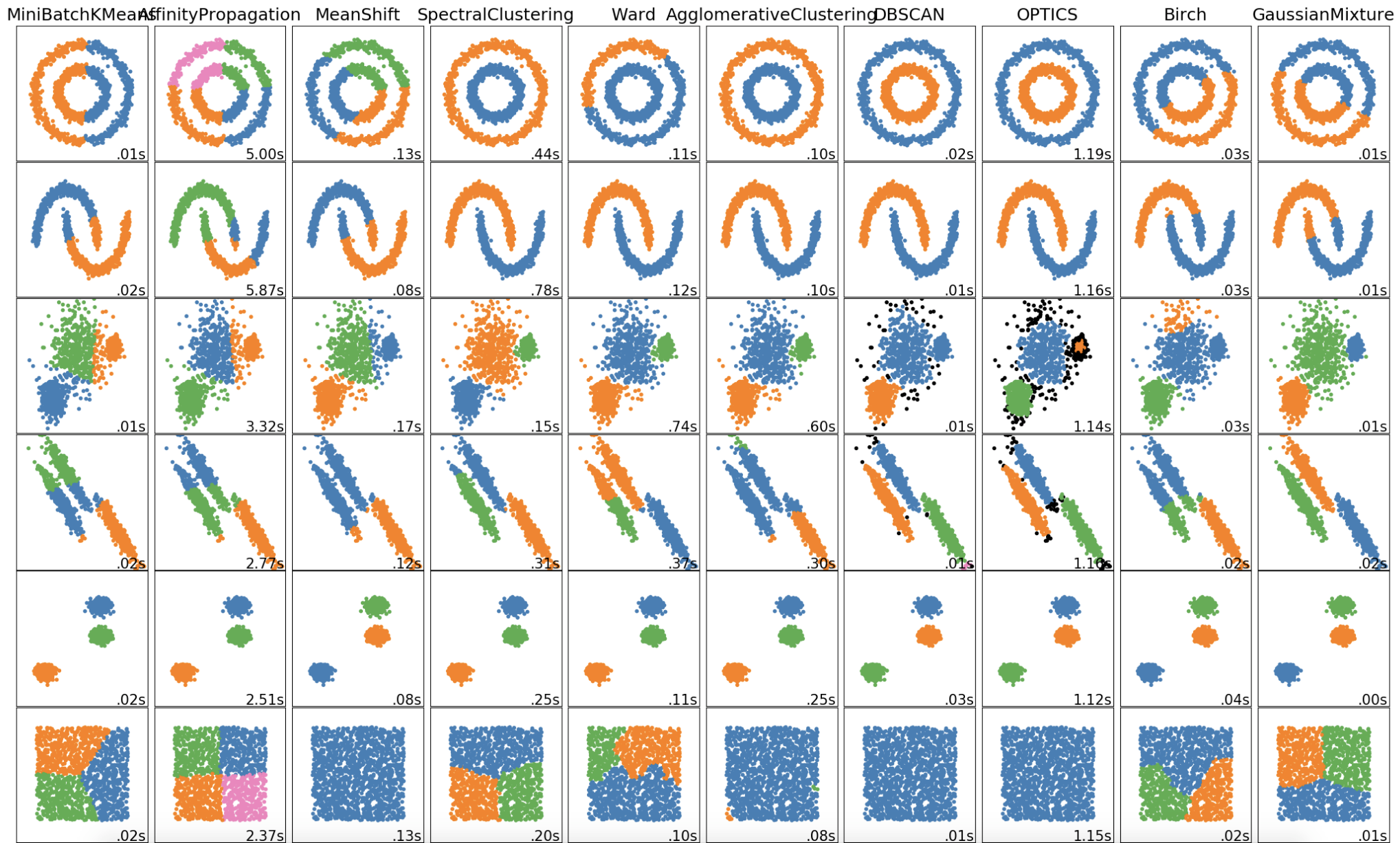 research papers on clustering techniques