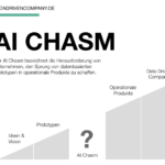 Der AI Chasm: Vom KI-Prototyp zum Produkt