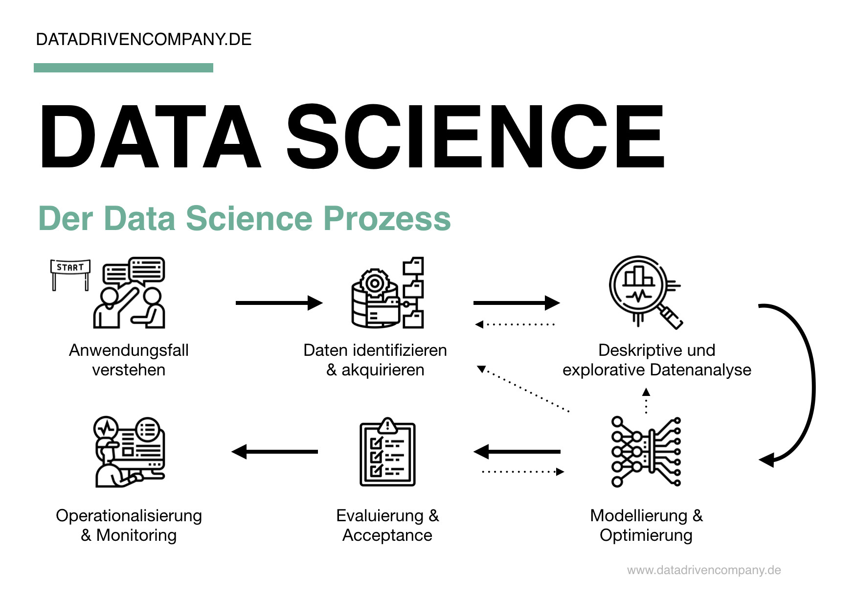 Was ist Data Science? Definition, Aufgaben, Prozess und Beispiele