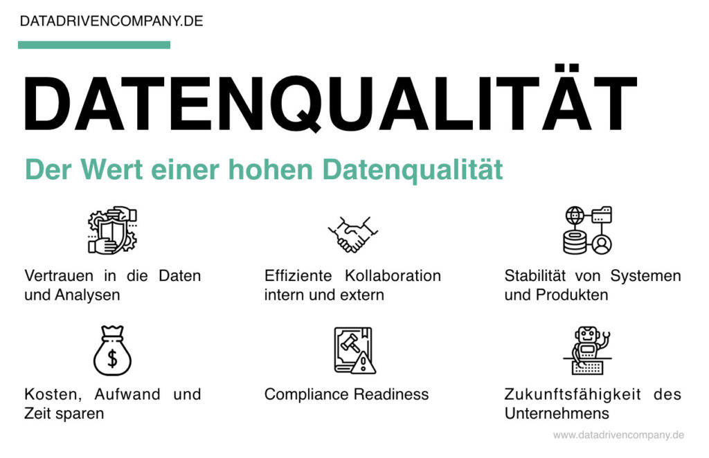 Die Bedeutung Von Datenqualität Für Unternehmen | Data Driven Company