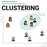 Was ist Clustering? Definition, Methoden und Beispiele